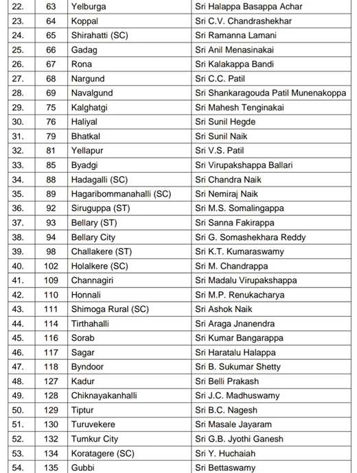 BJP second list